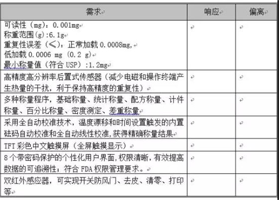 百萬(wàn)分之一電子天平