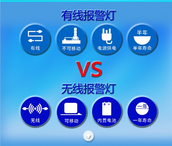 無(wú)線報(bào)警燈