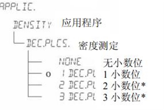 設置參數(shù)