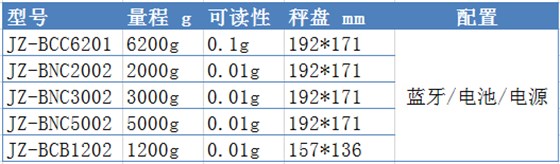 常見(jiàn)的藍(lán)牙天平型號(hào)