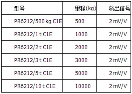 精度等級C1=0.04%，防爆版本