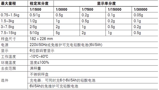 托利多BPA121-2220防潮電子計重秤參數(shù)