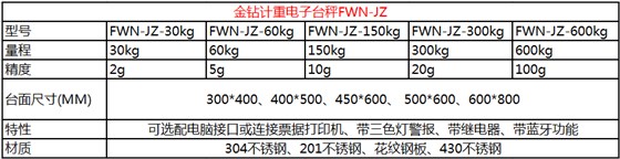 金鉆無線藍牙電子秤參數(shù)