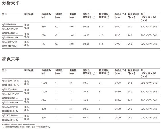 QTX技術(shù)參數(shù)