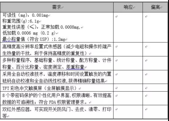 百萬(wàn)分之一電子天平