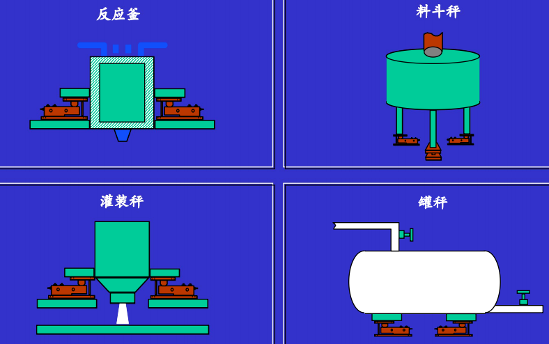 靜載稱重模塊的適用場(chǎng)合