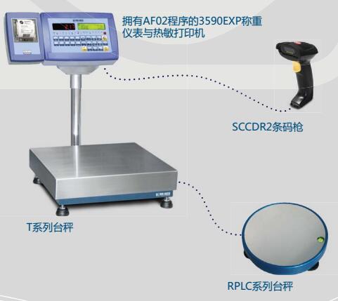 狄納喬WECN電子臺秤倉庫管理應(yīng)用