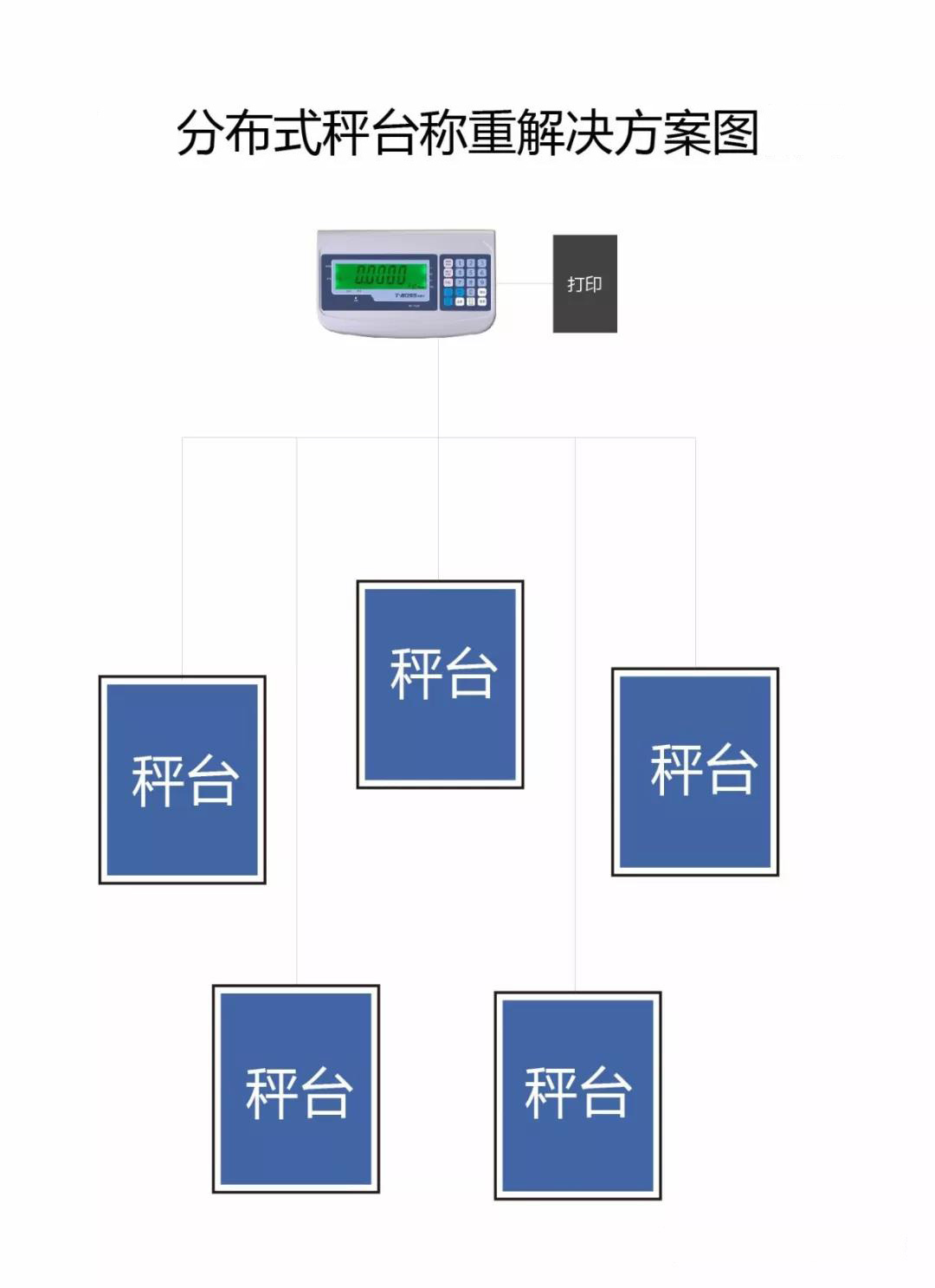 金搏仕分體式秤臺(tái)稱重解決方案