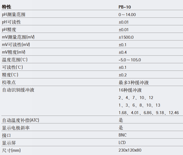 pb-10 PH計(jì)參數(shù)