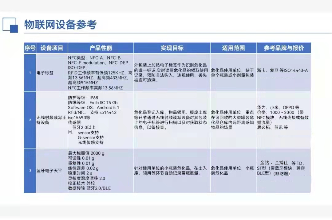 金鉆藍牙天平 ?；分悄芊Q重物聯(lián)網設備