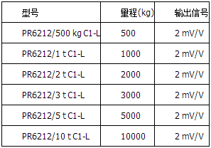 精度等級(jí)C1=0.04%，帶保護(hù)涂層
