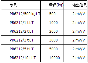 精度等級(jí)LT=0.25%，高溫版本，可在180°C下操作