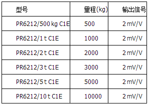精度等級(jí)C1=0.04%，防爆版本