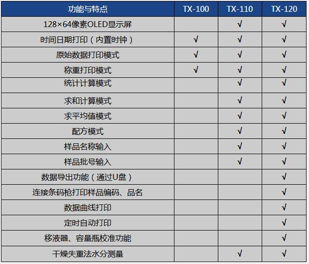 天星打印機參數(shù)