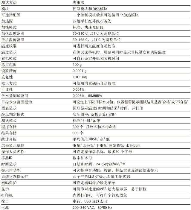 LMA100P參數(shù)
