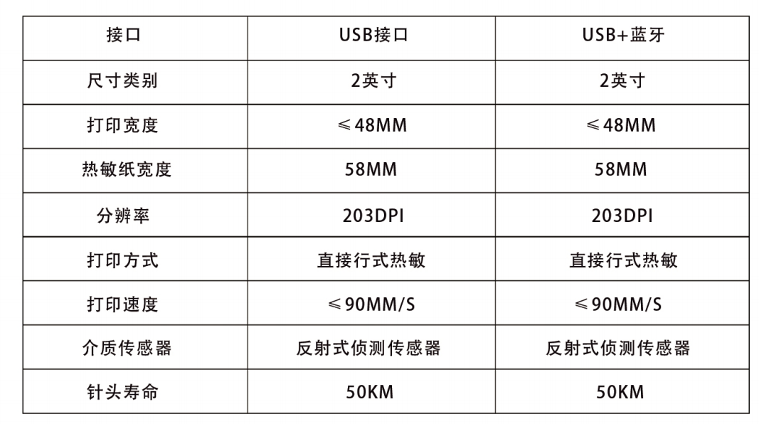 防爆打印機參數(shù)