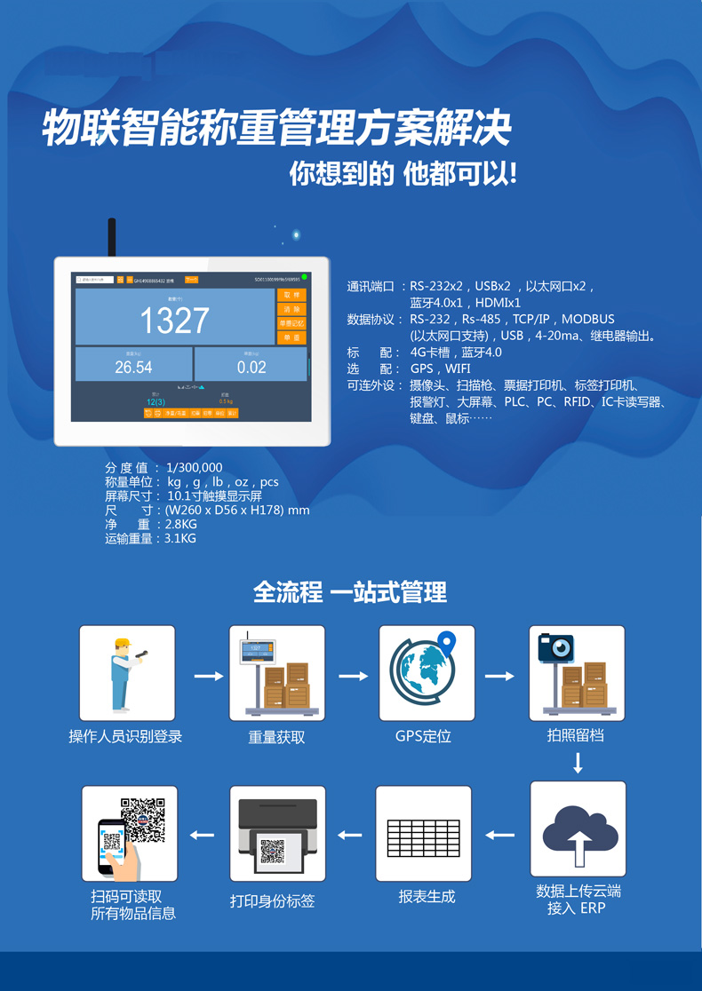 智能倉(cāng)儲(chǔ)稱重管理
